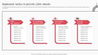 Implement Tactics To Prevent Cyber Attacks Cyber Attack Risks Mitigation