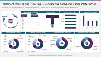 Implement tracking and reporting to measure and analyze digital marketing playbook