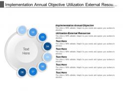 Implementation Annual Objective Utilization External Resources Corporate Structure