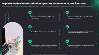 Implementation Benefits Of Robotic Process RPA Adoption Trends And Customer Experience