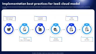 Implementation Best Practices For Iaas Cloud Infrastructure As A Service Iaas Introduction