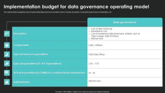 Implementation Budget For Data Governance Operating Model