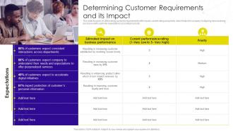 Implementation Business Process Transformation Determining Customer Requirements And Its Impact