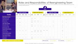 Implementation Business Process Transformation Roles And Responsibilities Of Reengineering Team