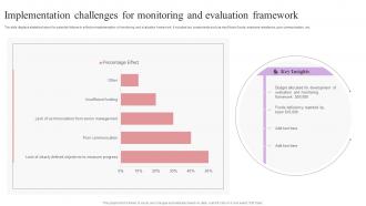 Implementation Challenges For Monitoring And Evaluation Framework