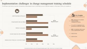 Implementation Challenges In Change Management Training Schedule