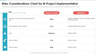 Implementation Considerations For Business Intelligence Transformation Powerpoint PPT Template Bundles