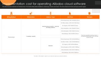 Implementation Cost For Operating Alibaba Cloud Saas Platform CL SS