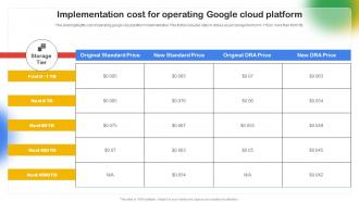 Implementation Cost For Operating Google Google Cloud Platform Saas CL SS