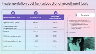 Implementation Cost For Various Digital Effective Guide To Build Strong Digital Recruitment