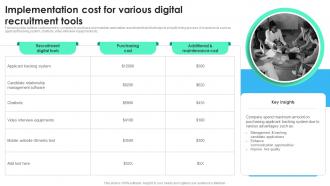 Implementation Cost For Various Digital Recruitment Tools Recruitment Technology