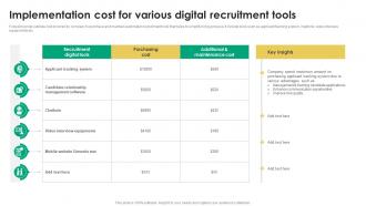 Implementation Cost For Various Recruitment Tactics For Organizational Culture Alignment