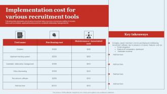 Implementation Cost For Various Recruitment Tools Optimizing HR Operations Through