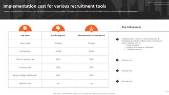 Implementation Cost For Various Recruitment Tools Recruitment Strategies For Organizational