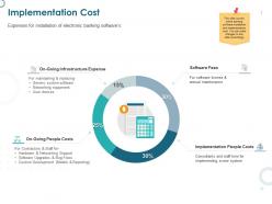 Implementation cost infrastructure expense ppt powerpoint presentation summary smartart