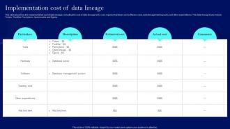 Implementation Cost Of Data Lineage Techniques IT