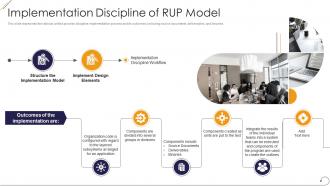Implementation discipline of rup model ppt powerpoint show