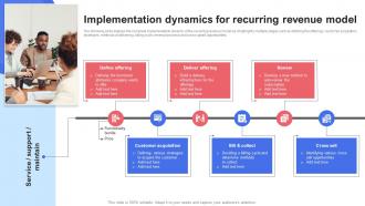 Implementation Dynamics For Recurring Revenue Saas Recurring Revenue Model For Software Based Startup