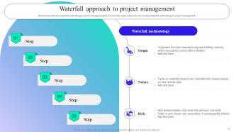 Implementation Guide For Waterfall Methodology In Project Management Powerpoint Presentation Slides Ideas Images