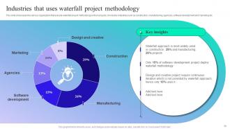 Implementation Guide For Waterfall Methodology In Project Management Powerpoint Presentation Slides Downloadable Images