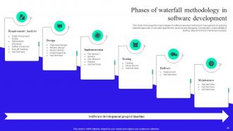 Implementation Guide For Waterfall Methodology In Project Management Powerpoint Presentation Slides Attractive Images