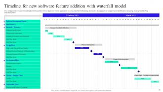 Implementation Guide For Waterfall Methodology In Project Management Powerpoint Presentation Slides Adaptable Images