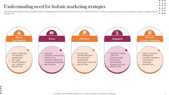 Implementation Guidelines For Holistic Marketing Adoption Powerpoint Presentation Slides MKT CD V Slides Images