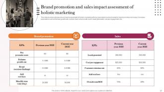 Implementation Guidelines For Holistic Marketing Adoption Powerpoint Presentation Slides MKT CD V Impressive Best