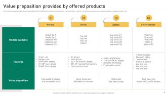 Implementation Guidelines For Sales And Marketing Plan Powerpoint Presentation Slides MKT CD V Idea Visual