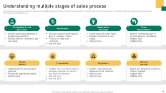 Implementation Guidelines For Sales And Marketing Plan Powerpoint Presentation Slides MKT CD V Colorful Visual