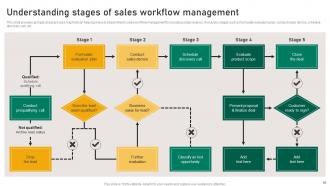 Implementation Guidelines For Sales And Marketing Plan Powerpoint Presentation Slides MKT CD V Image Appealing