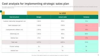 Implementation Guidelines For Sales And Marketing Plan Powerpoint Presentation Slides MKT CD V Impactful Appealing