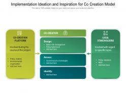 Implementation Ideation And Inspiration For Co Creation Model