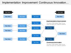 Implementation Improvement Continuous Innovation Crossover Technologies International Standards