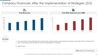 Implementation Latest Technologies Company Financials After The Implementation Of Strategies