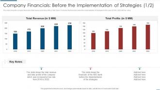 Implementation Latest Technologies Company Financials Before The Implementation Strategies