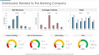 Implementation Latest Technologies Dashboard Related To The Banking Company