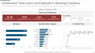 Implementation Latest Technologies Dashboard Total Loans And Deposits In Banking Company