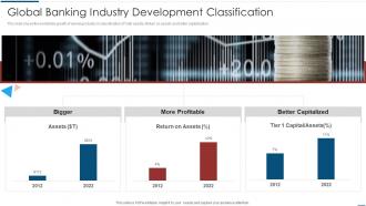 Implementation Latest Technologies Global Banking Industry Development Classification