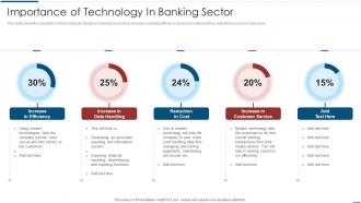 Implementation Latest Technologies Importance Of Technology In Banking Sector