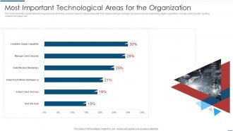 Implementation Latest Technologies Most Important Technological Areas For The Organization