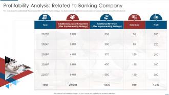 Implementation Latest Technologies Profitability Analysis Related To Banking Company