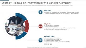 Implementation Latest Technologies Strategy 1 Focus On Innovation By The Banking