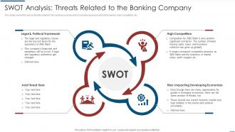 Implementation Latest Technologies SWOT Analysis Threats Related Banking Company