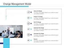Implementation management in enterprise change management model ppt styles