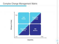 Implementation management in enterprise ppt complete deck powerpoint presentation slides