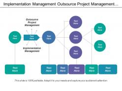 Implementation Management Outsource Project Management Greater Employees Involvement