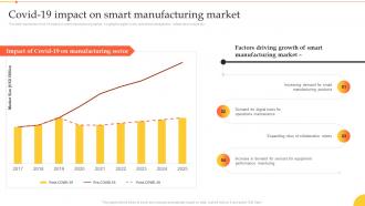 Implementation Manufacturing Technologies Covid 19 Impact On Smart Manufacturing Market