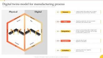 Implementation Manufacturing Technologies Digital Twins Model For Manufacturing Process