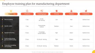Implementation Manufacturing Technologies Employee Training Plan For Manufacturing Department
